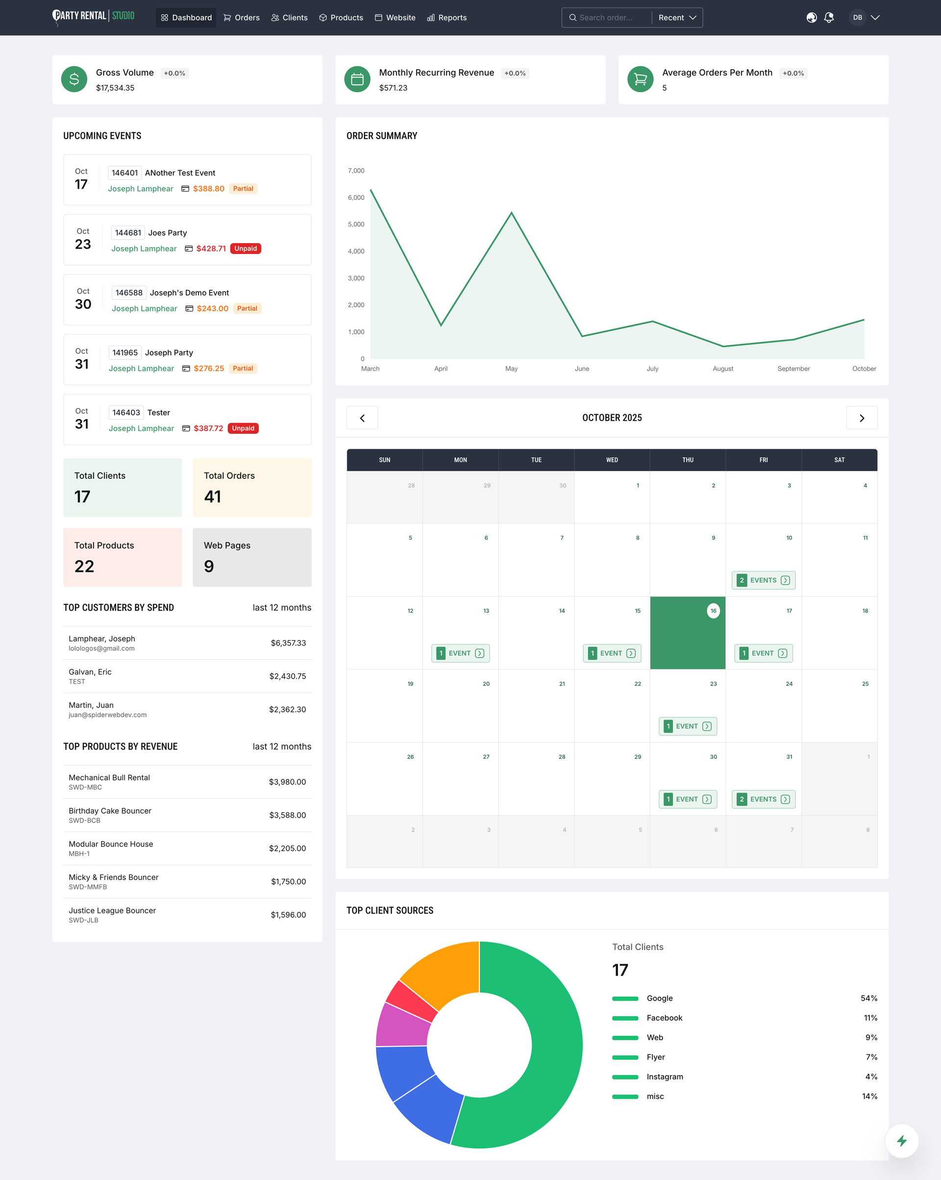 Command Central Dashboard